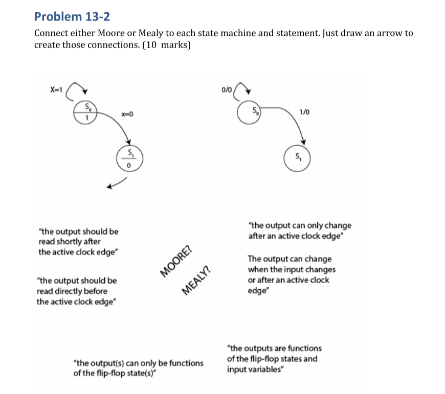 Problem 1 3 - 2 Connect either Moore or Mealy to