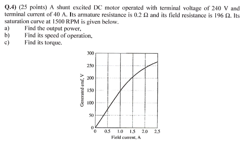 Q . 4 ) ( 2 5 points ) A shunt excited DC motor