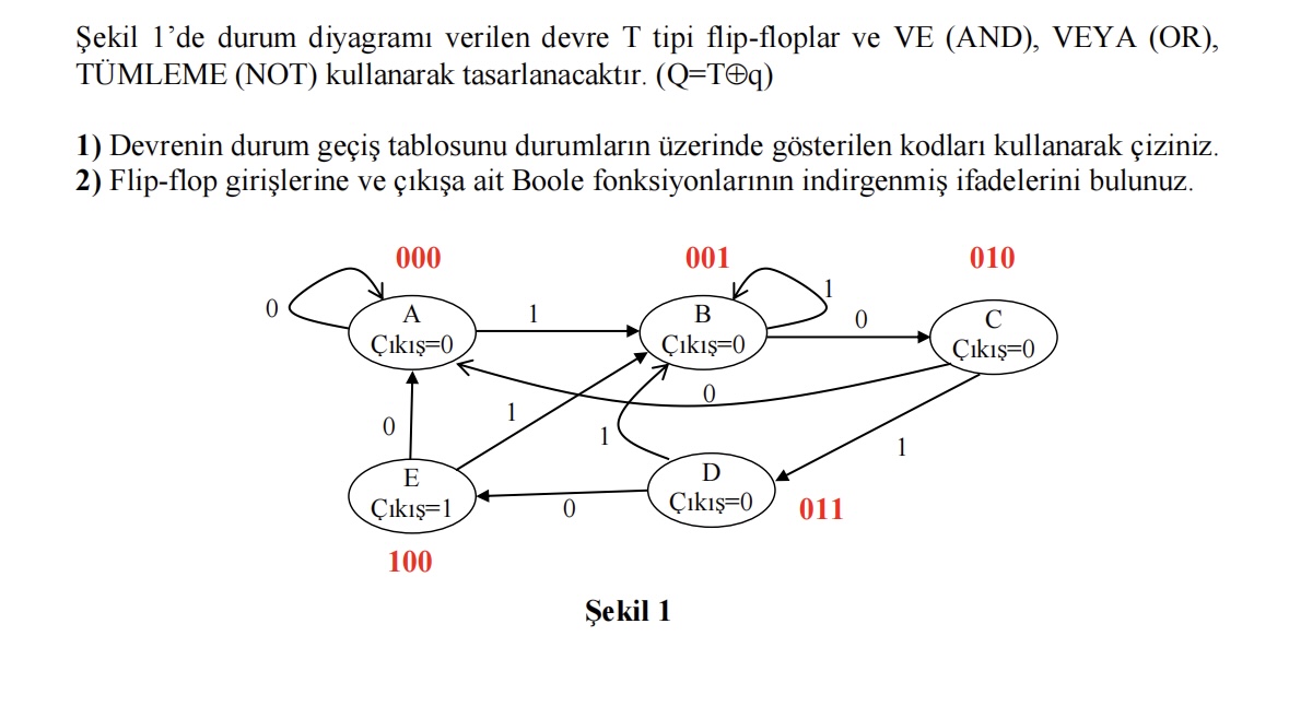 ekil 1 ' de durum diyagram verilen devre T tipi