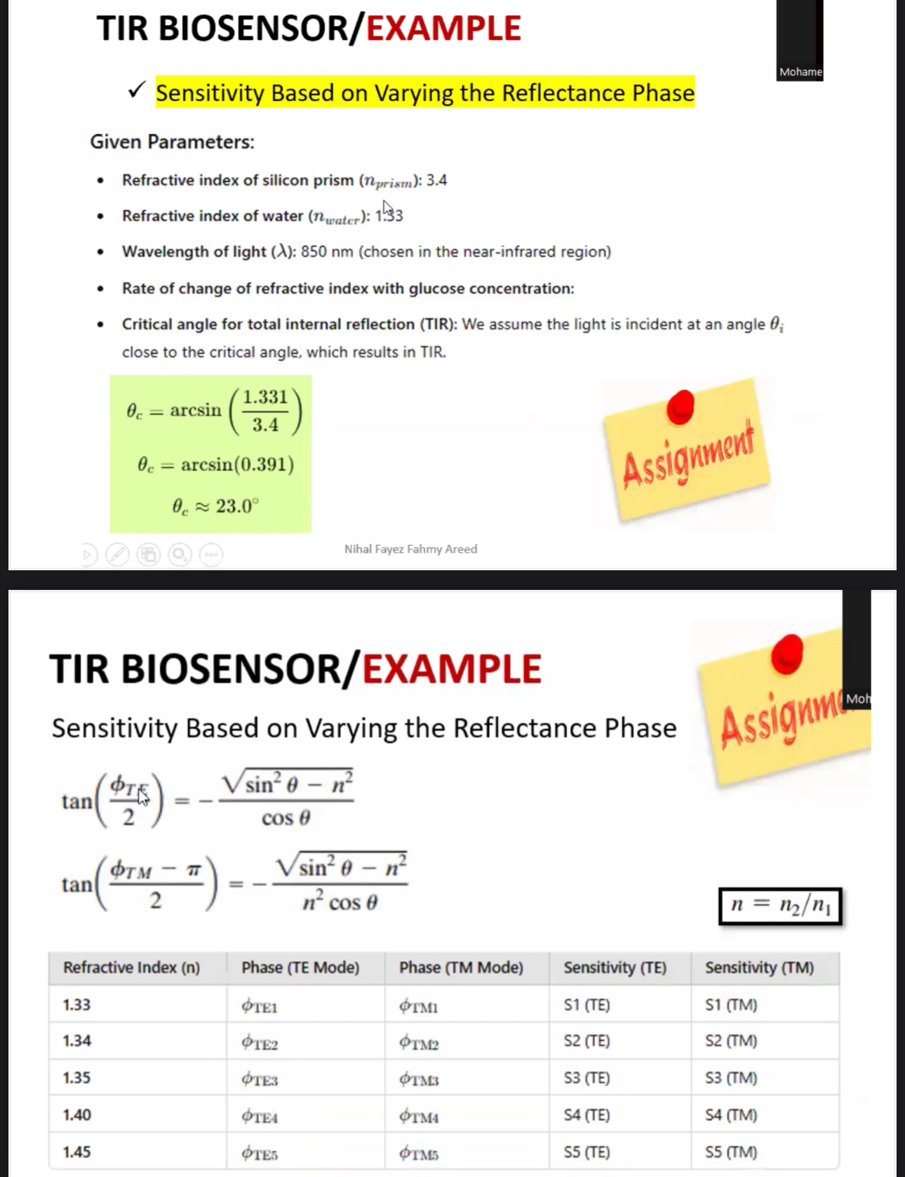 TIR BIOSENSOR / EXAMPLE Sensitivity Based on