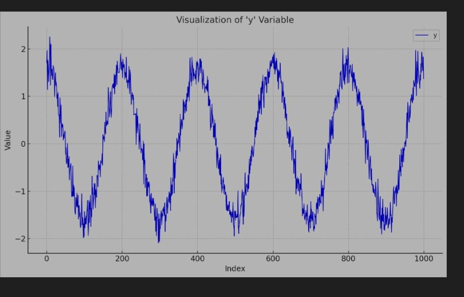 Estimation with multiple observations: A