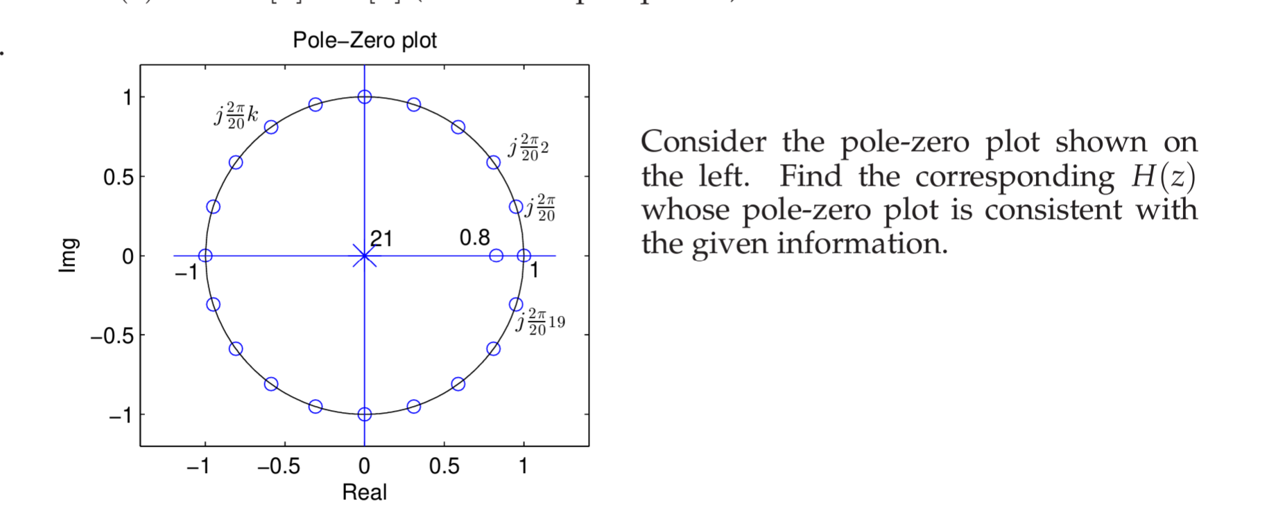 Pole - Zero plot Consider the pole - zero plot