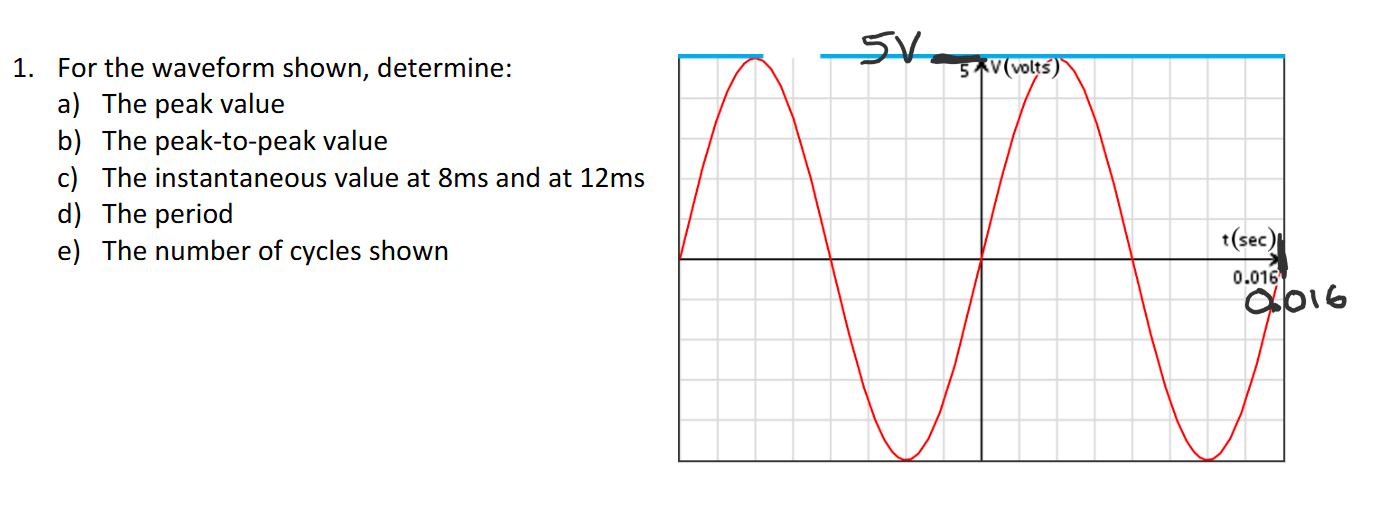 For the waveform shown, determine: a ) The peak