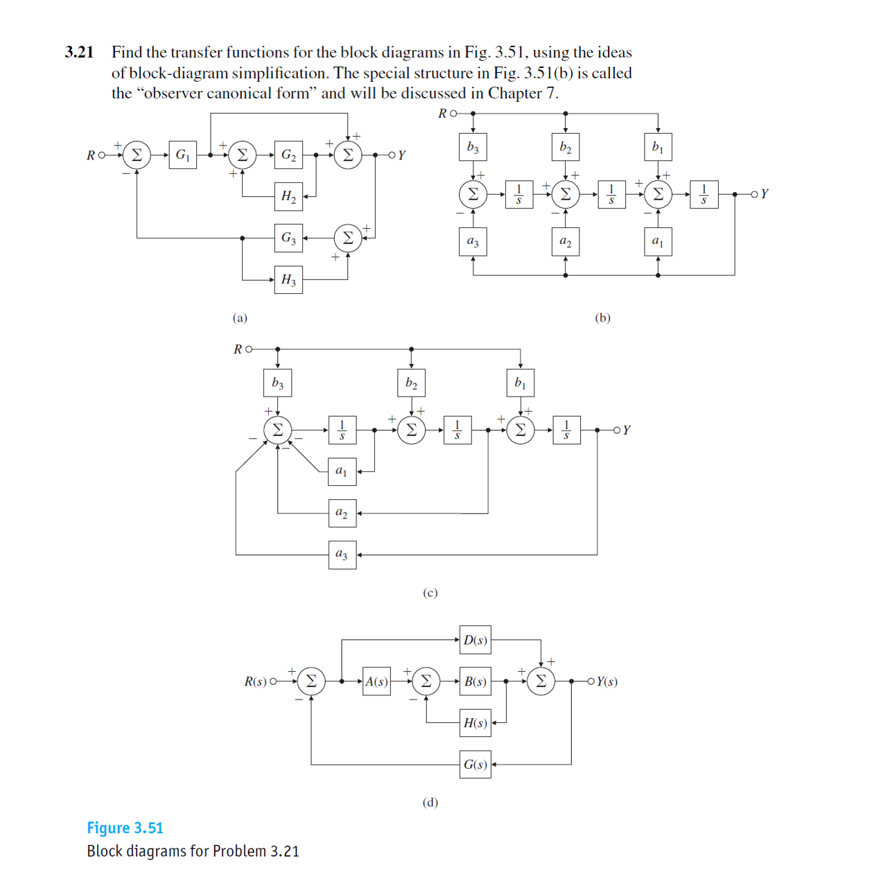 3 . 2 1 Find the transfer functions for the block