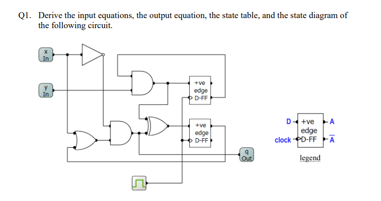 Q 1 . Derive the input equations, the output