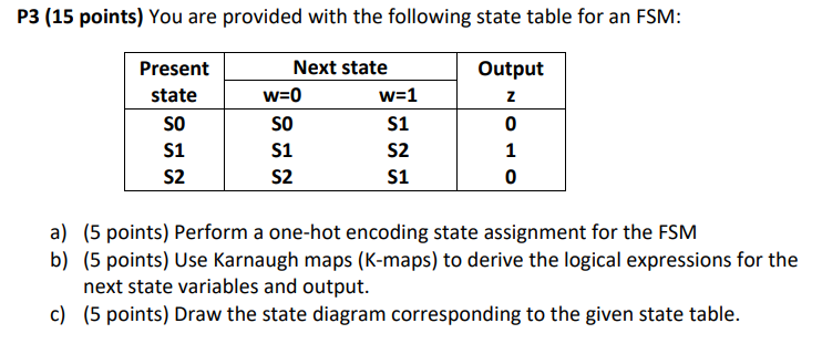 P 3 ( 1 5 points ) You are provided with the