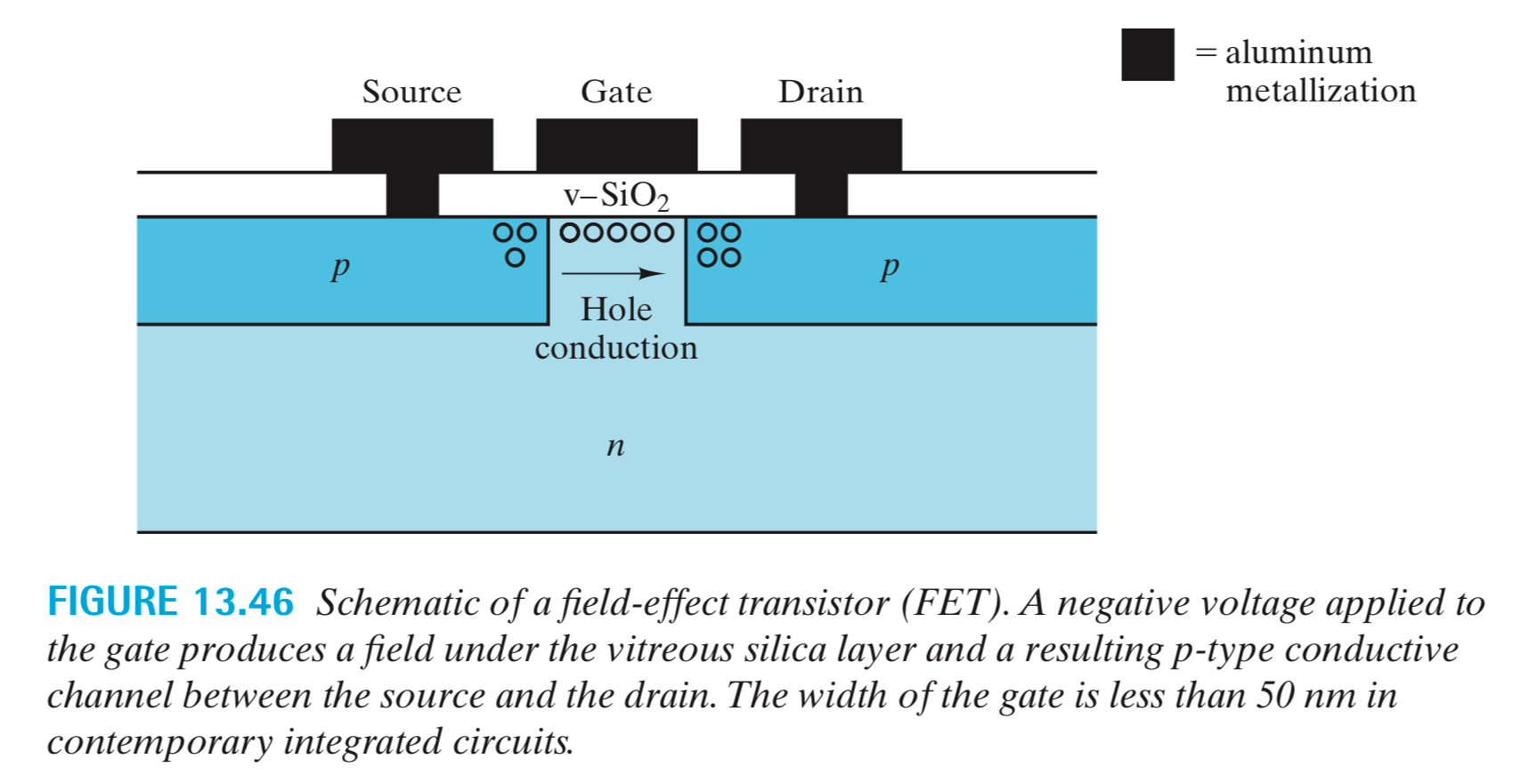 1 7 . 4 7 . Make a schematic illustration of an n