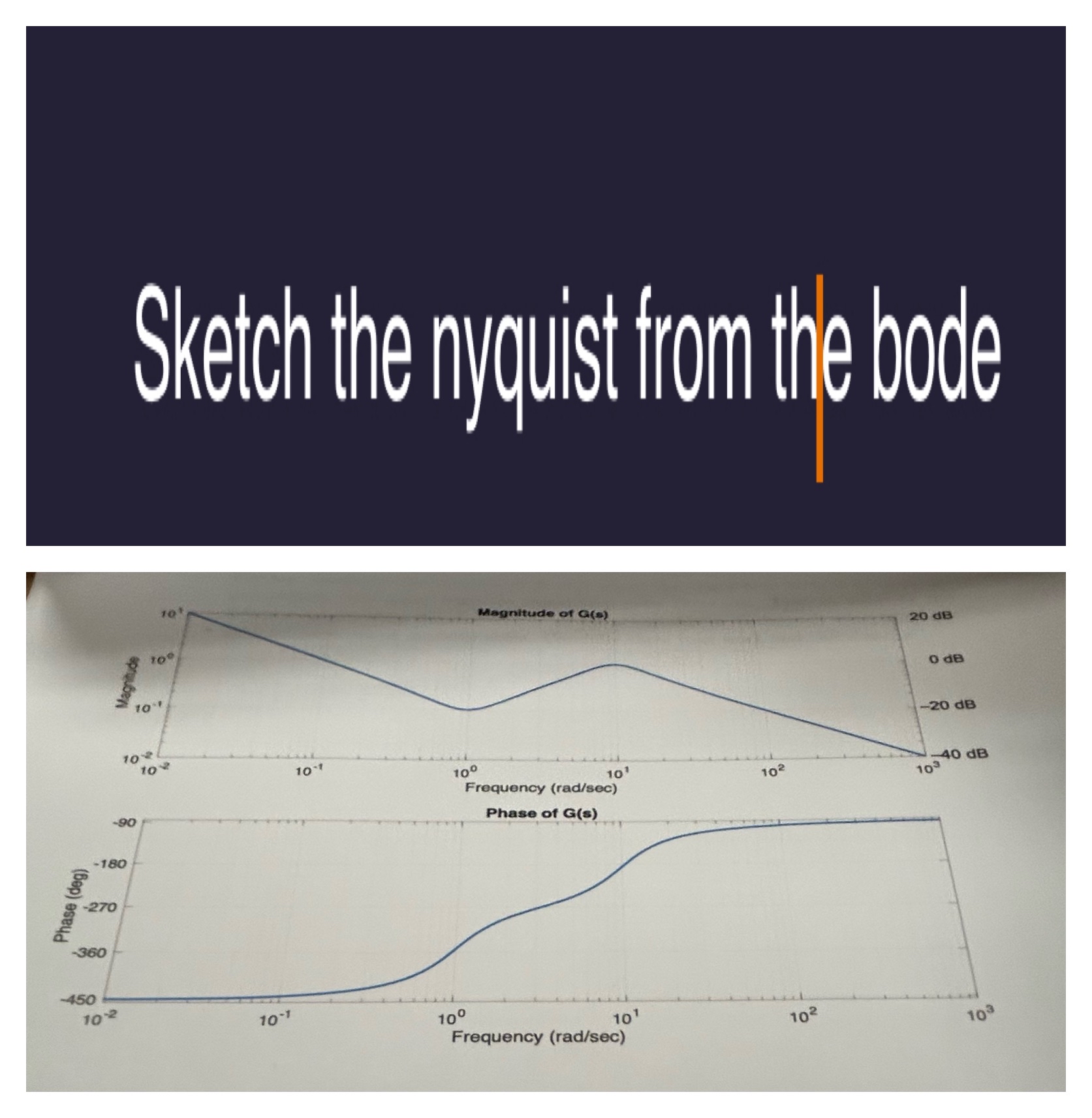 Sketch the nyquist from the bode