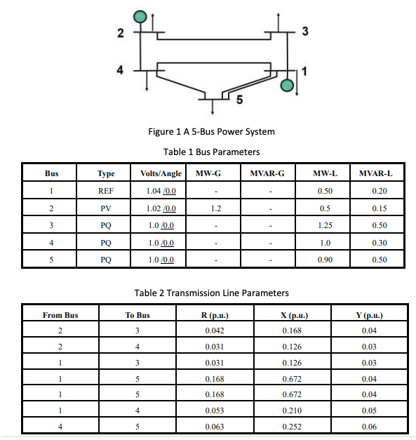 Perform Power flow analysis on the following