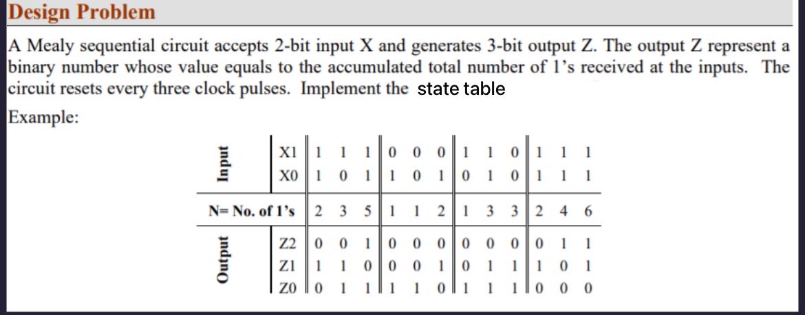 Design Problem A Mealy sequential circuit accepts