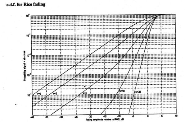 Show me the steps to solve ( c ) A mobile