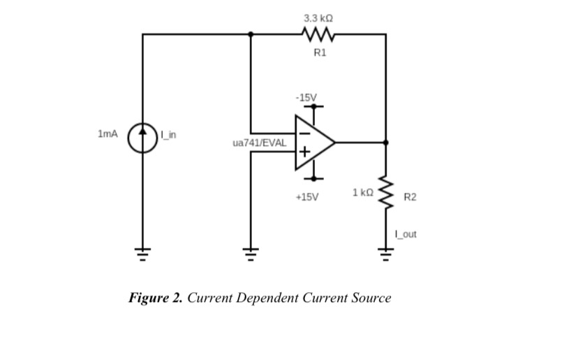 Figure 2 . Current Dependent Current Source