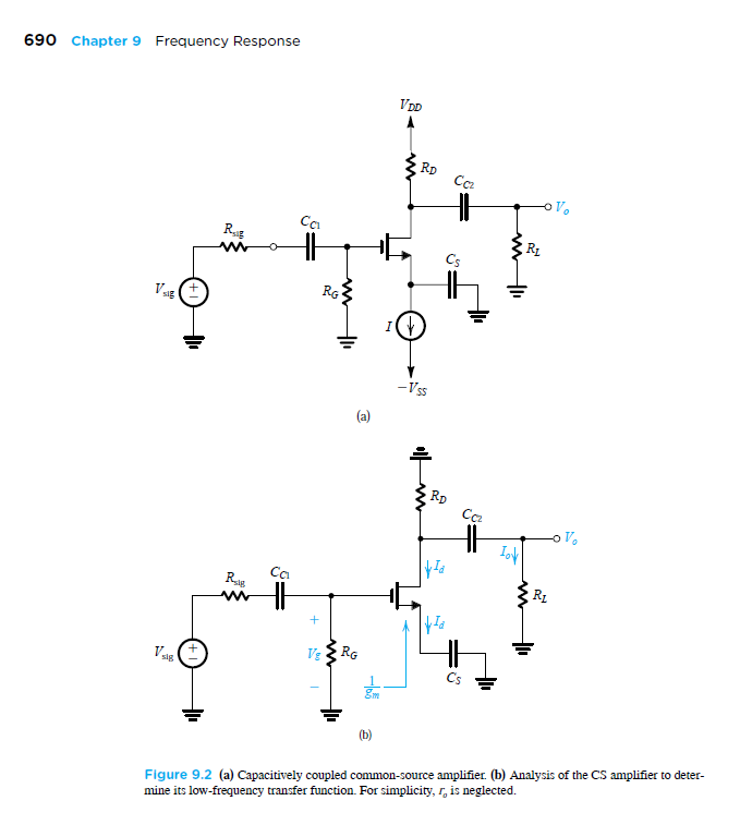 D 9 . 5 A particular version of the CS amplifier