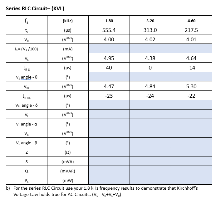 put the correct information in the blue boxes