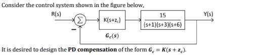 Sketch a root locus diagram of the uncompensated