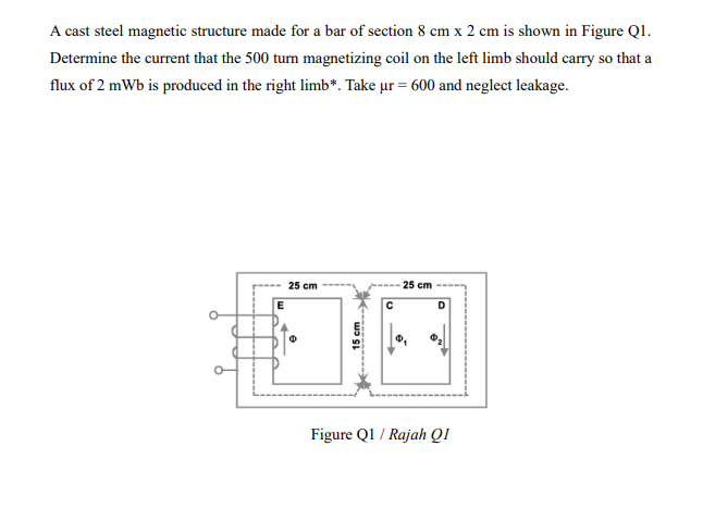 help A cast steel magnetic structure made for a