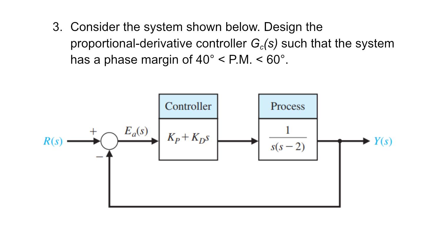 Consider the system shown below. Design the