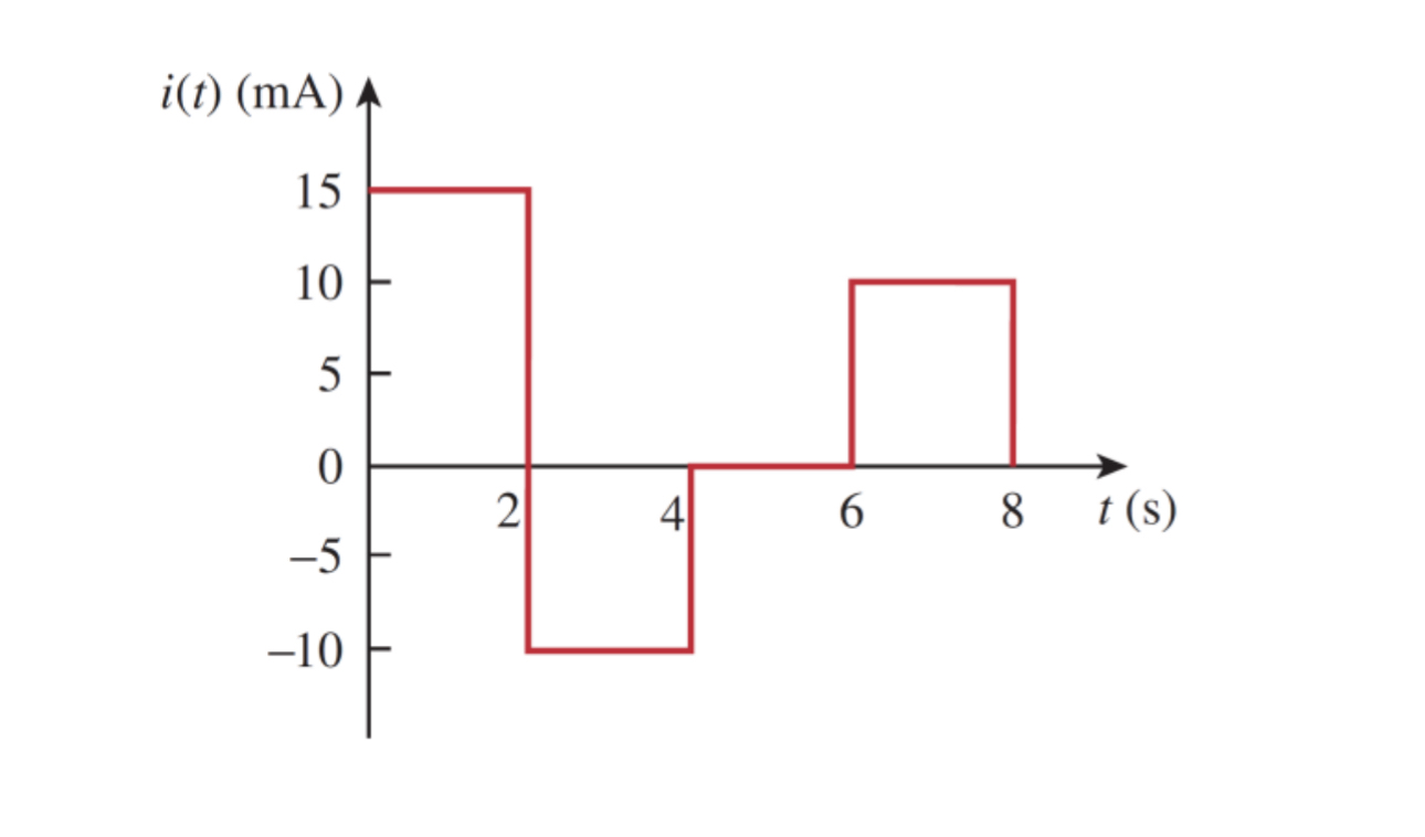 A 4 mF capacitor is charged to 1 0 V at time t =