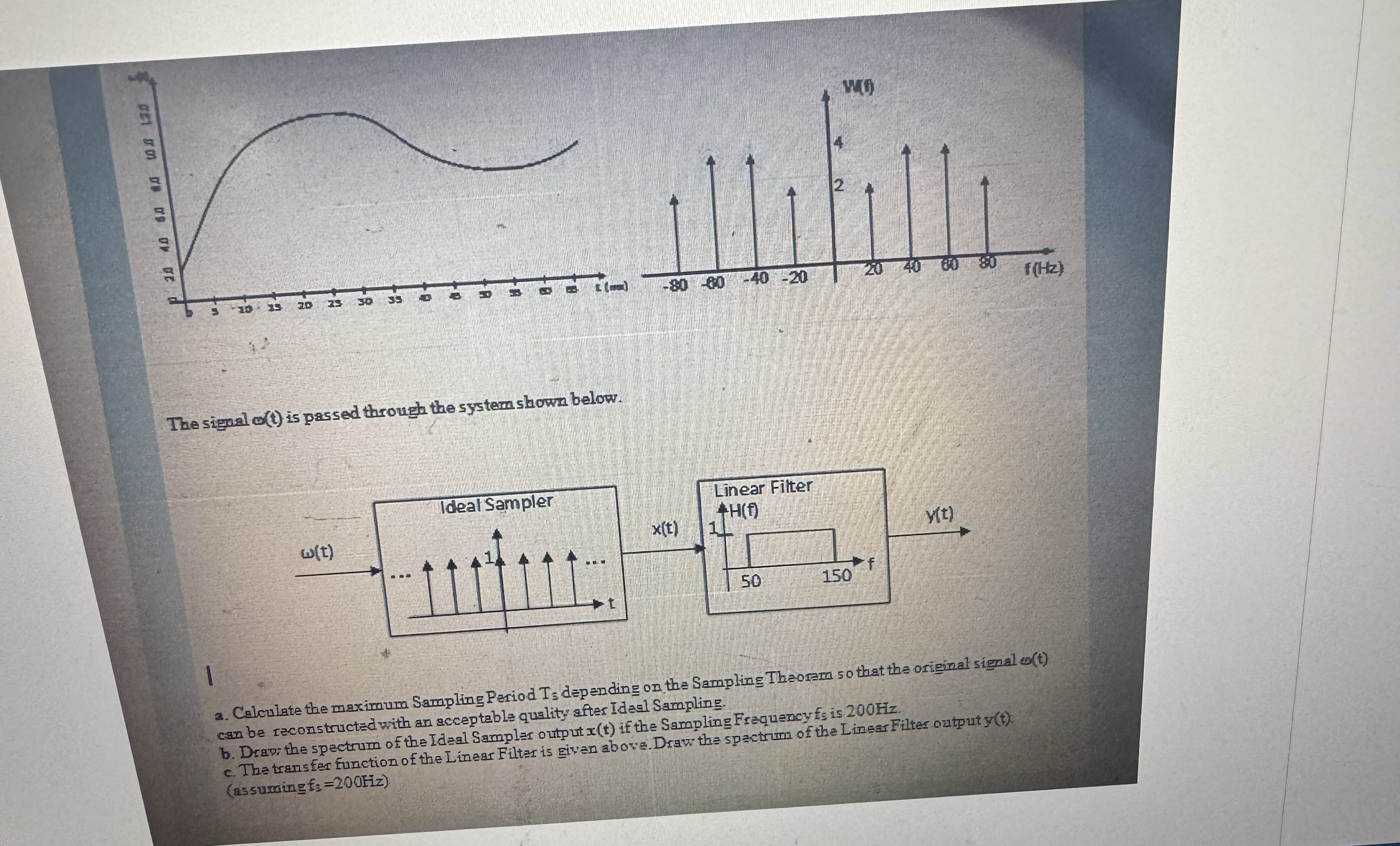 The siersal ( t ) is passed throughe the system