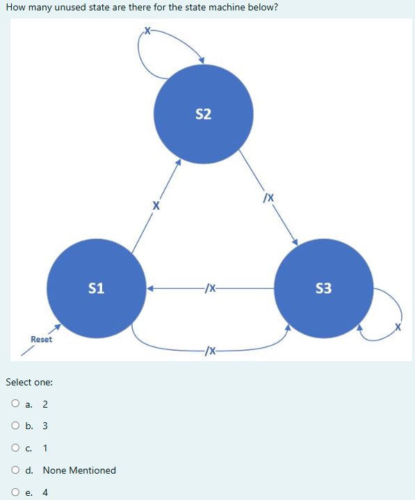 How many unused state are there for the state