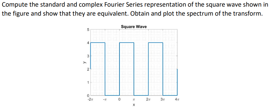 Compute the standard and complex Fourier Series