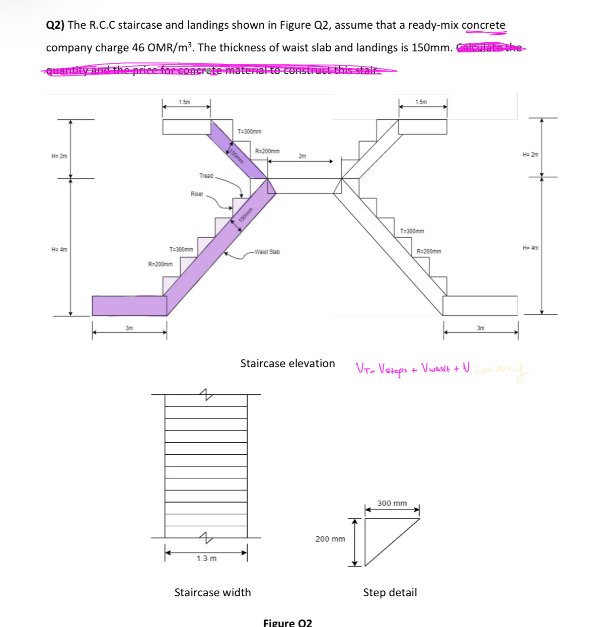 1 Staircase elevation V T - V s t e p s + V w a s