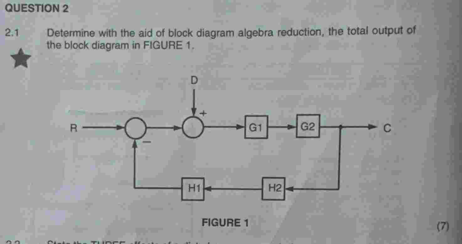QUESTION 2 2 . 1 Determine with the aid of block