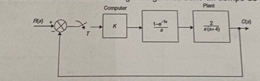 The control system shown has a sampling time of 0