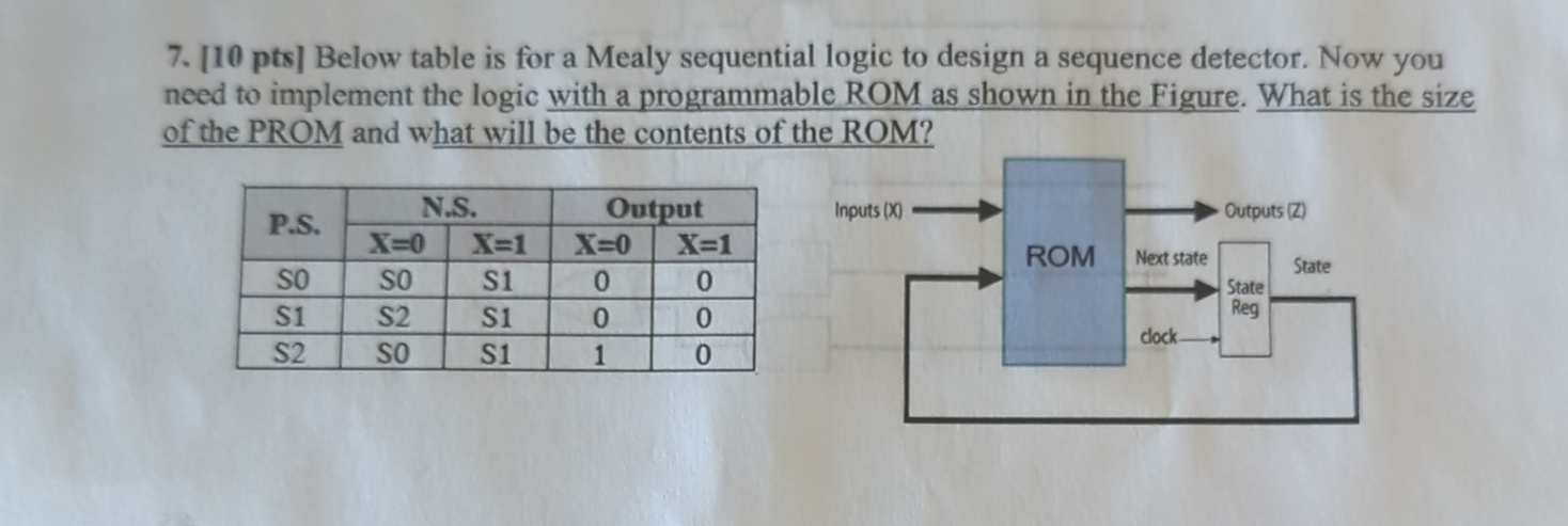 [ 1 0 pts ] Below table is for a Mealy sequential
