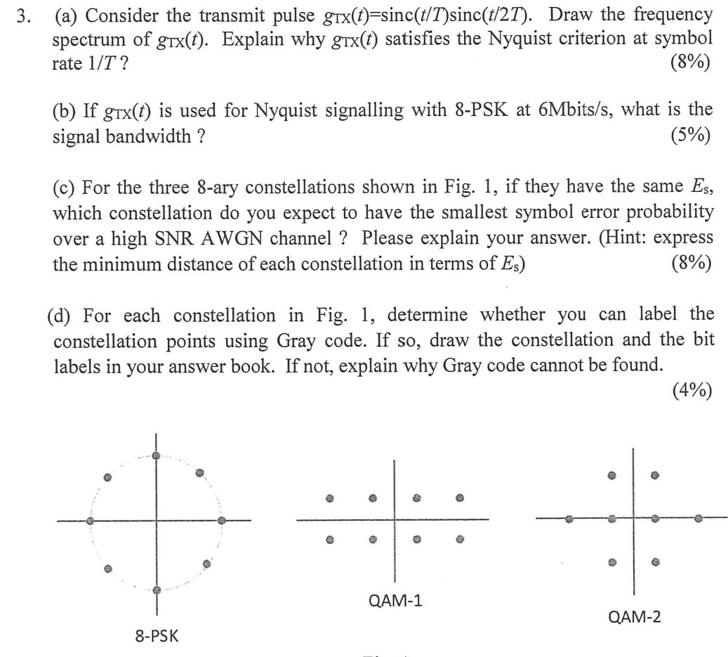 ( a ) Consider the transmit pulse g T x ( t ) = s
