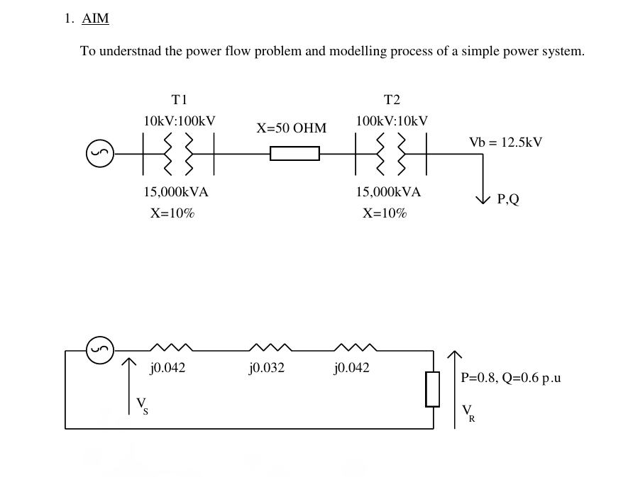 How can we perform this example using the