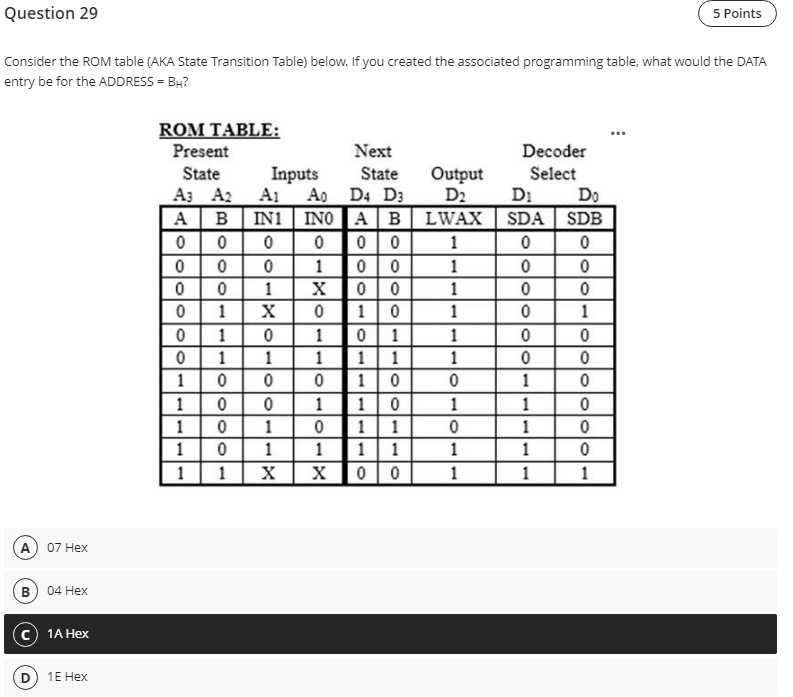 Question 2 9 Consider the ROM table ( AKA State