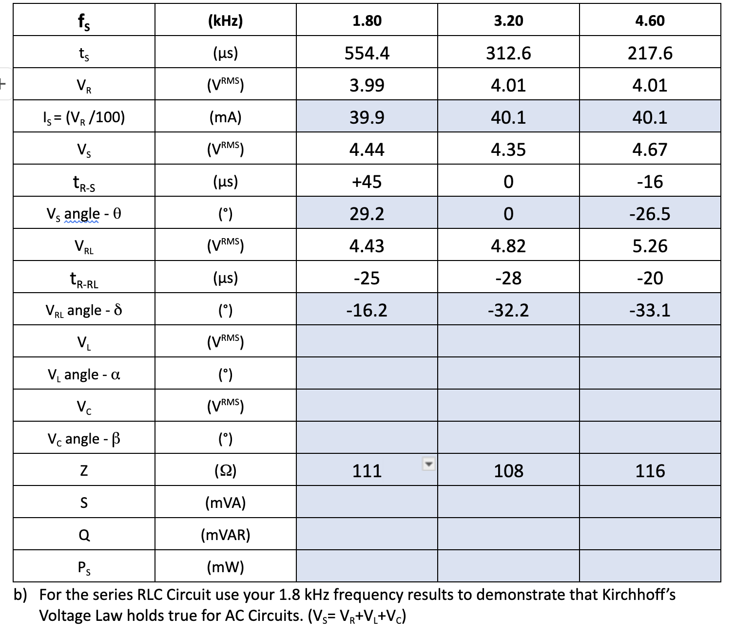 \ table [ [ f _ ( S ) , kHz ] , [ 1 . 8 0 , 3 . 2