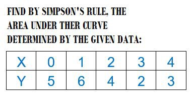 FIND BY SIIPSON'S RILE, THE AREA INDER THER CURVE