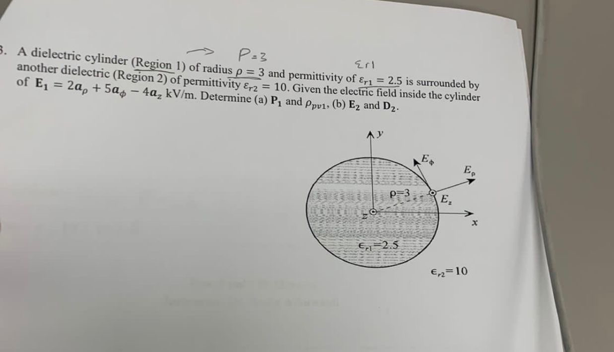 A dielectric cylinder ( Region 1 ) of radius = 3