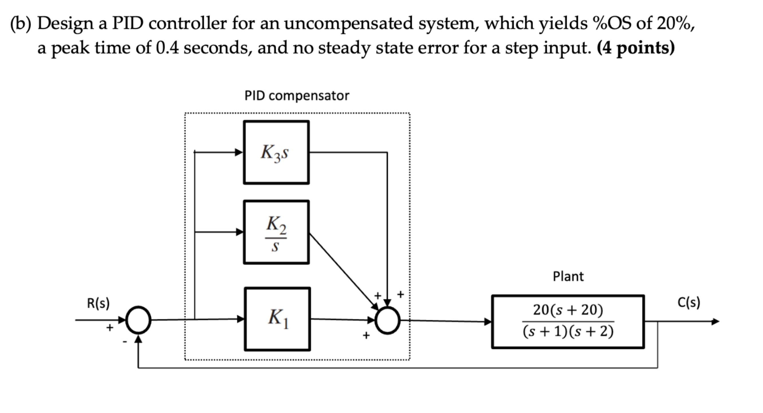 Design a PID controller for an uncompensated