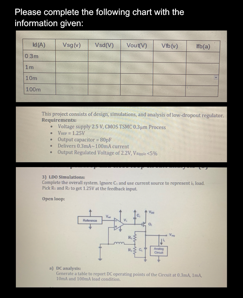 Please complete the following chart with the