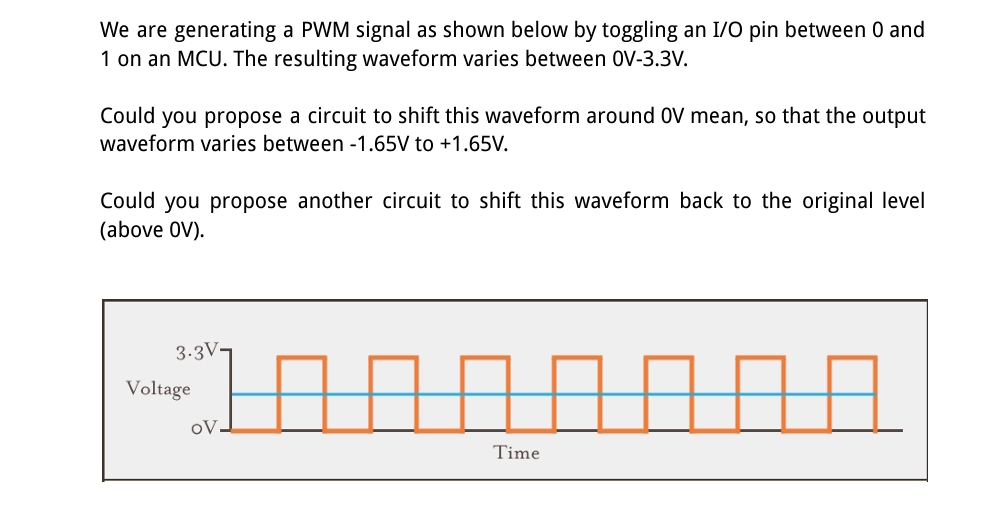 We are generating a PWM signal as shown below by