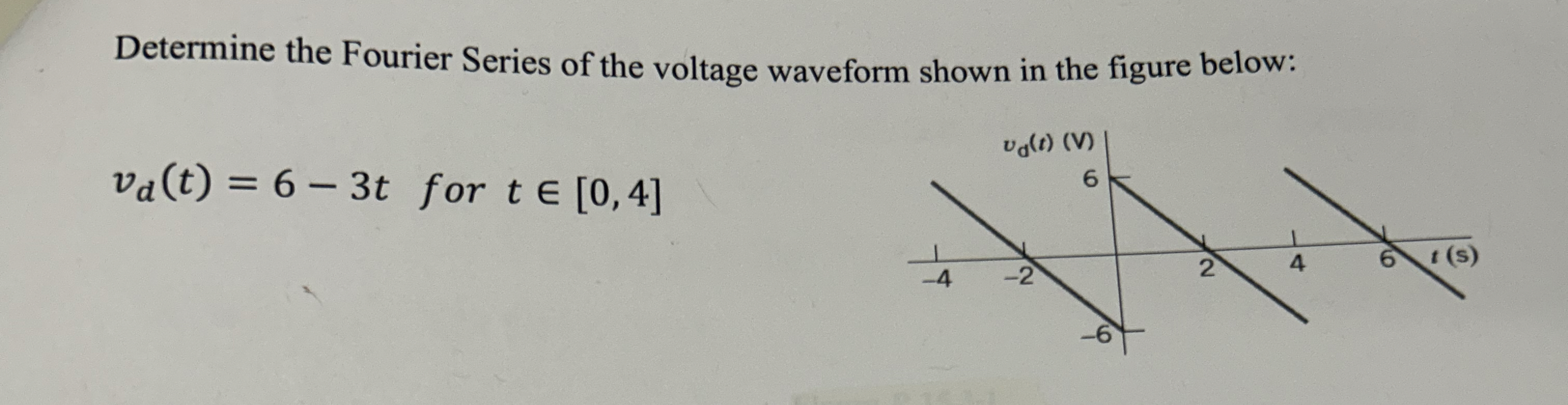 Determine the Fourier Series of the voltage