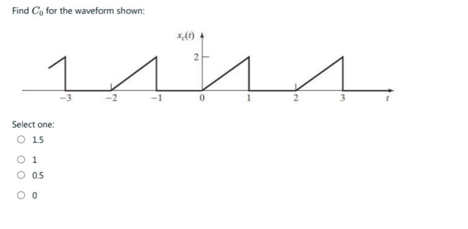 Find C 0 for the waveform shown: Select one: 1 .