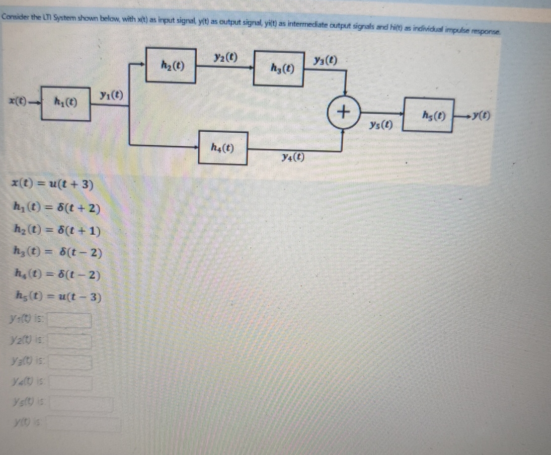 Consider the LII System shown below, with x ( t )