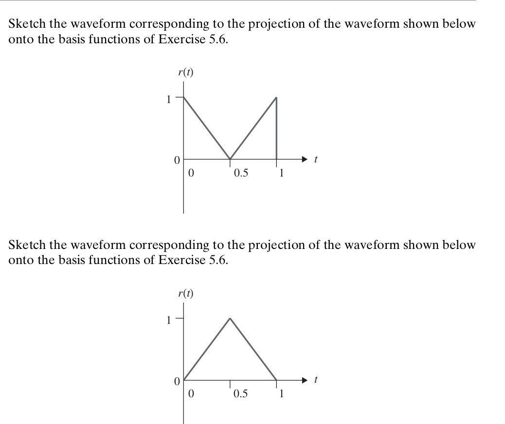 Sketch the waveform corresponding to the