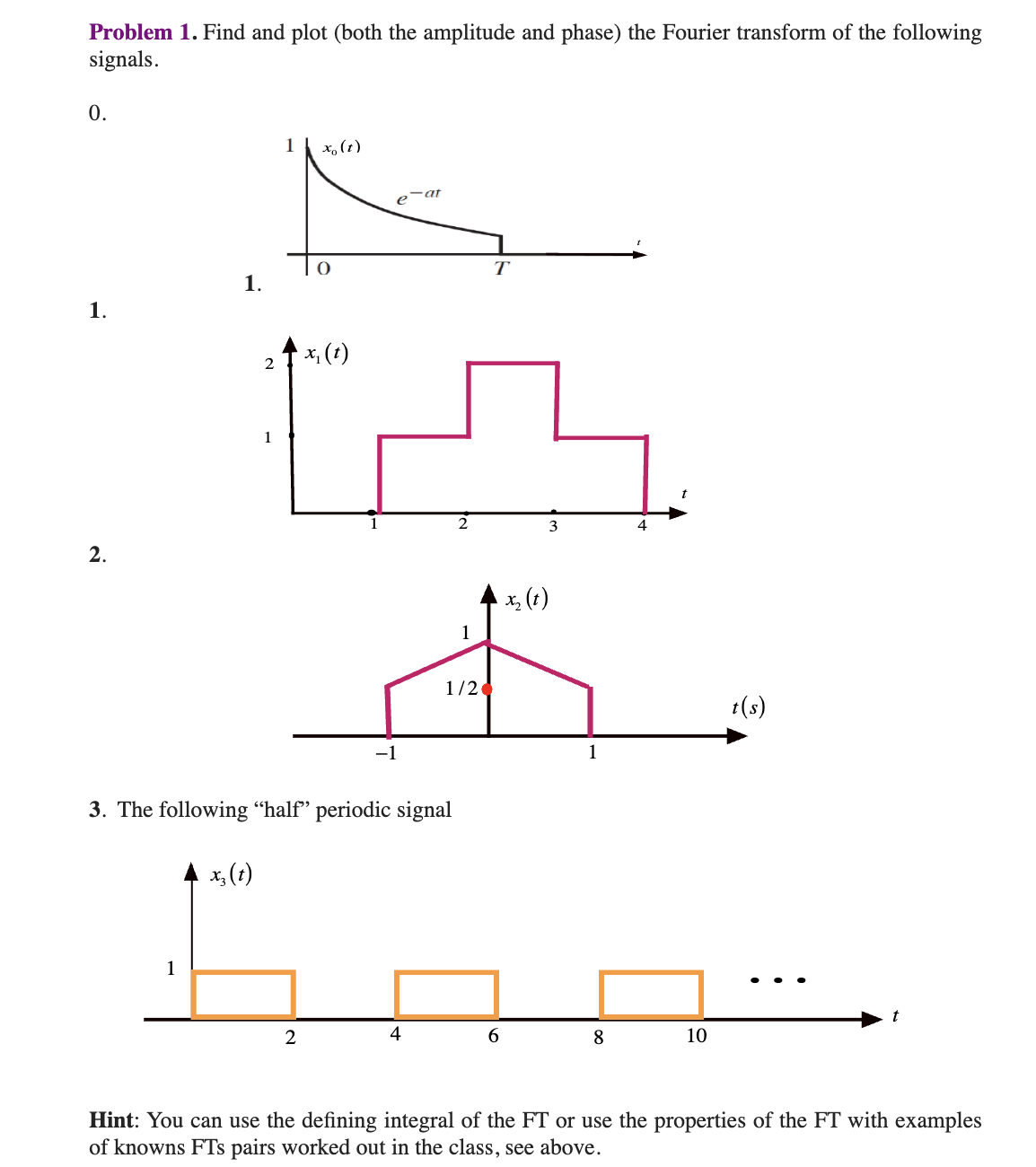 Problem 1 . Find and plot ( both the amplitude