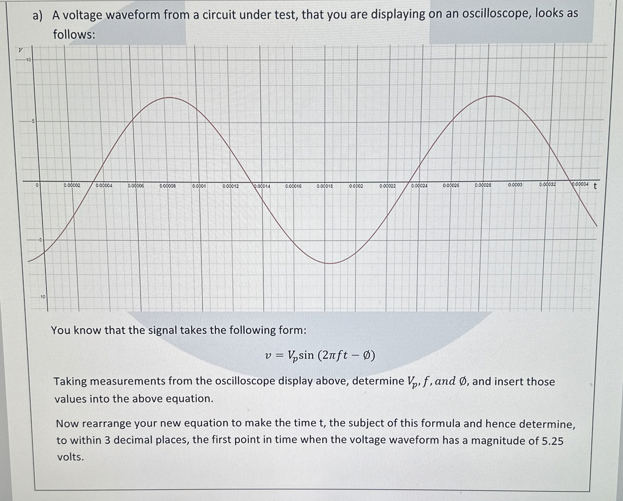 a ) A voltage waveform from a circuit under test,