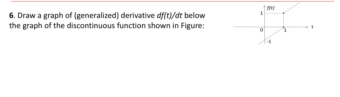 Draw a graph of ( generalized ) derivative d f t