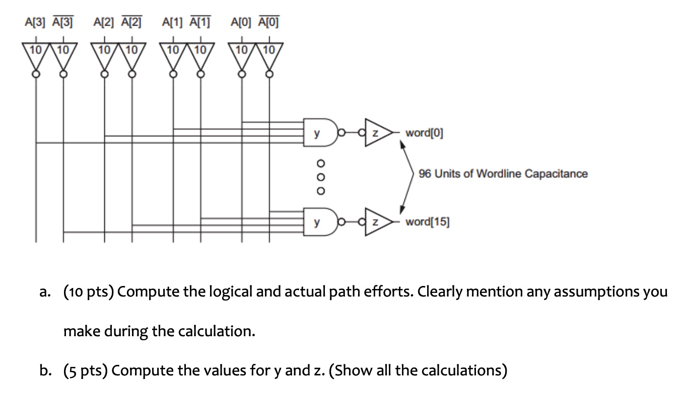 a . ( 1 0 pts ) Compute the logical and actual