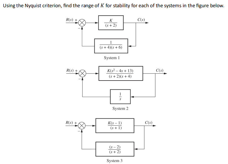 Using the Nyquist criterion, find the range of \