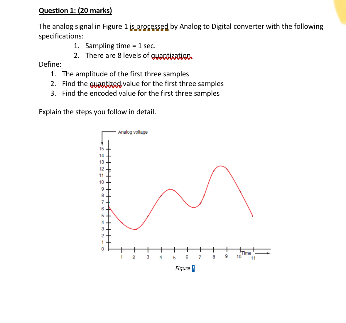 Question 1 : ( 2 0 marks ) The analog signal in