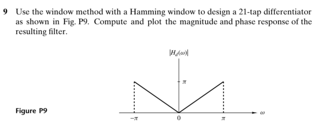 9 Use the window method with a Hamming window to