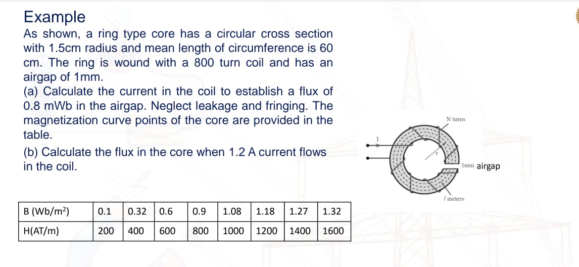 Example As shown, a ring type core has a circular
